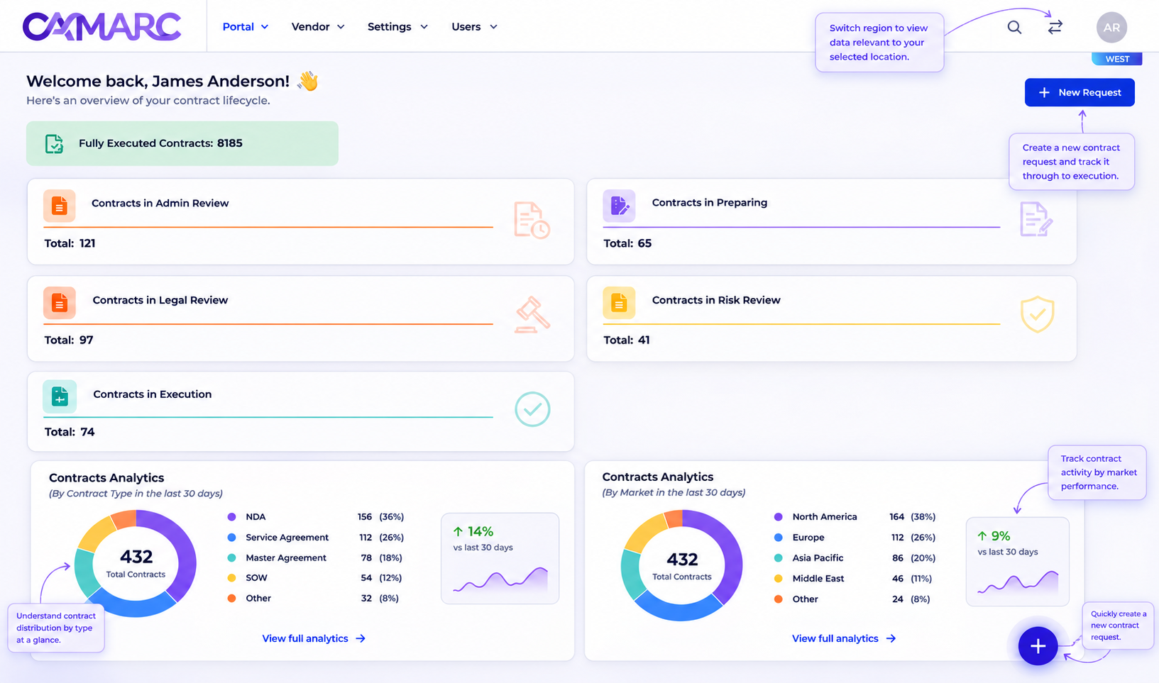 CAMARC contract management dashboard screenshot
